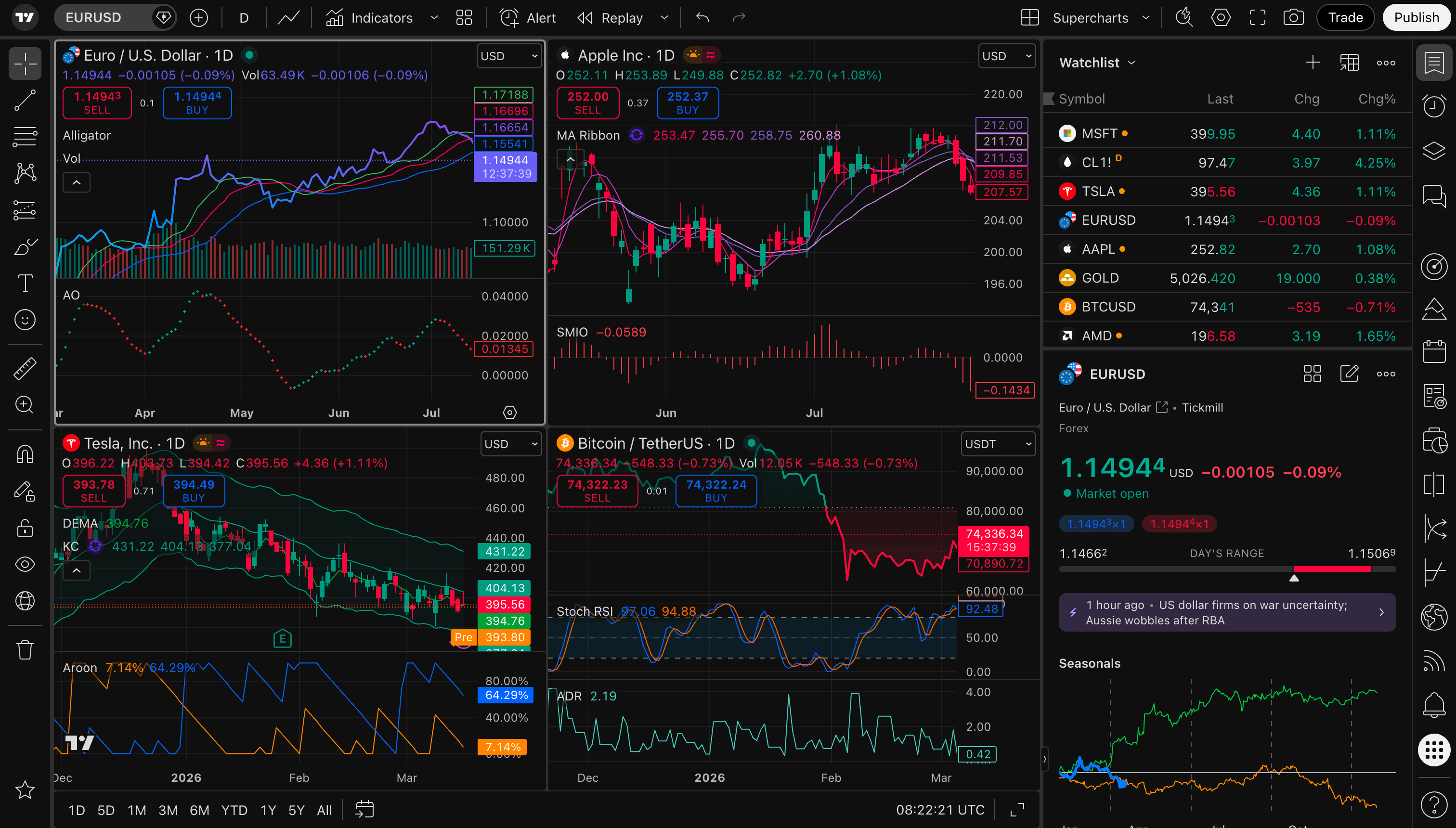 TradingView Supercharts screenshot